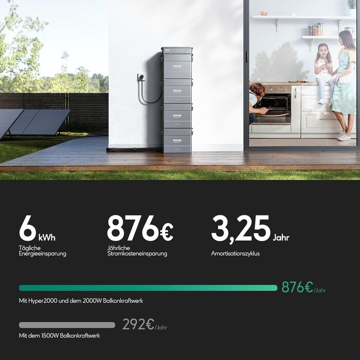 Балконна електростанція Zendure SolarFlow з накопичувачем, Hyper 2000 з сонячною потужністю 1800 Вт, зарядкою змінного струму 1200 Вт, вихідною потужністю 1200 Вт, вбудованими мікроінверторами, TOU, AB2000X 1920 Втгод, двостороння сонячна панель 860 Вт