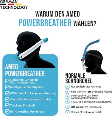 Сноркель Fresh Air - Тренажер для басейнів та відкритої води, для дорослих та дітей - Набір для сноркелінгу з інтелектуальною системою клапанів та 100 сухим повітрям для дихання, синій/синій