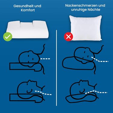 Ортопедична подушка підвищеного комфорту The Pillow - Унікальна 3-складова конструкція для підтримки природної S-подібної форми - Зменшує біль у шиї та спині - Покращена вентиляція Від 65 кг підвищеного комфорту