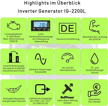 Бензиновий цифровий інверторний генератор потужністю 2000 Вт, 230 В, 12 В, 2 USB-порти - 4-тактний - 3,4 к.с. - РК-дисплей, 2200L -
