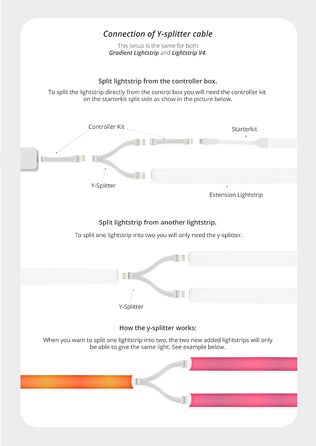 СВІТЛОВІ РІШЕННЯ 15-сантиметровий подовжувач для освітлення Philips Hue Lightstrip V4 - Світлодіодна стрічка Світлодіодна стрічка Світлодіодне освітлення - подовжувач Подовжувач Кабель живлення - білий (5 шт. ) 15см (5 шт. )