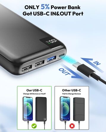 Зовнішній акумулятор Power Bank 27000mAh - SOARAISE 22,5W Powerbank PD USB C портативний зарядний пристрій з 4 виходами та світлодіодним дисплеєм для мобільного телефону, планшета чорний