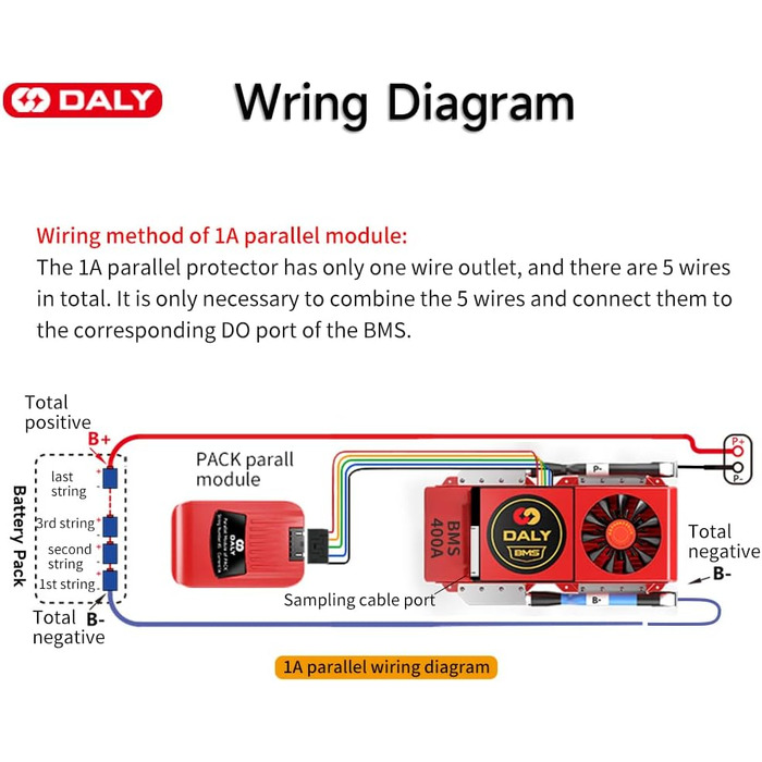 Паралельний модуль DALY BMS 1 A з вентилятором Smart BMS LiFePo4 8S 24 В 250 А та портом CAN, Smart BMS Bluetooth ключ для літієвих акумуляторів 3,2 В, інвертор, ДБЖ та домашня система зберігання (Lifepo4 15S 48V CAN BT, 400A вентиляторпаралельний Module1