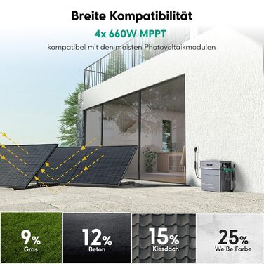 Балконна електростанція Zendure з накопичувачем, SolarFlow 800 Pro з сонячною потужністю 2640 Вт, зарядкою змінного струму 1000 Вт, вихідною потужністю 800 Вт, системою управління енергією зі штучним інтелектом, LiFePO4 акумулятором 1,92 кВтгод, ємністю 1