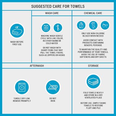 Набір розкішних рушників Splendor з 100 бавовни, 1000 г/м, готельна якість, не скручуються, добре поглинають вологу, швидко сохнут