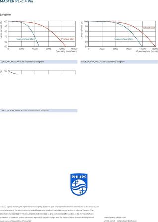 КОМПАКТНА ЛЮМІНЕСЦЕНТНА ЛАМПА 13 Вт, 623263 MASTER PL-C13W