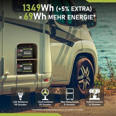 Довговічна літієва батарея LiFePO4 100Ah Bluetooth BMS 12V DIN L3 H6 із сонячною панеллю, підходить для автофургонів, човнів та інших застосувань.