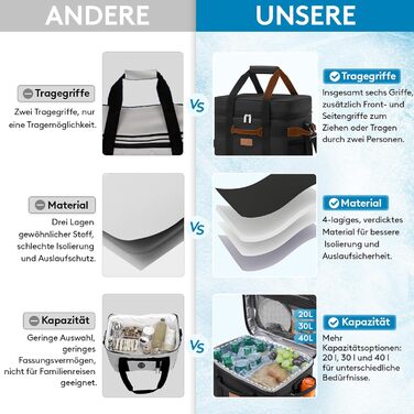 Сумка-холодильник Lifewit 30 л 50 банок, складна сумка для пікніка для їжі та напоїв, портативна сумка-холодильник для чоловіків, жінок, ізольована термосумка для роботи, пікніків, кемпінгу, чорна 30 л чорного кольору