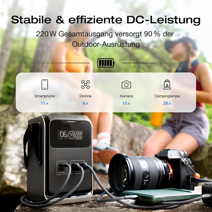 Портативна зарядна станція ECOFLOW TRAIL 200 DC 192 Втгод, надлегкий акумулятор LFP з ручкою, сонячний генератор 220 Вт, швидка зарядка 80 за 57 хв, 4 виходи, ударостійка, для використання на вулиці, кемпінгу, подорожей, надзвичайних ситуацій