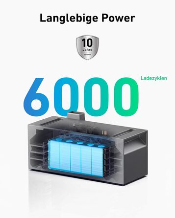 Балконна електростанція з накопичувачем, акумулятор 1600 Втгод для сонячних батарей серії 2, 6000 циклів зарядки, можливість розширення до 9600 Втгод, водонепроникність та пилонепроникність IP65, модульна конструкція, 1600