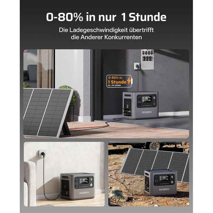 Сонячний генератор AFERIY Set 2800 Вт, електростанція 2048 Втгод з розширювальним акумулятором 2048 Втгод (4096 Втгод), швидка зарядка за 1 годину, 13 виходів, ДБЖ, сонячний генератор для дому, відключення електроенергії, подорожей