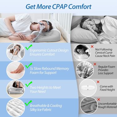 Подушка HOMCA CPAP, подушка з піни з ефектом пам&39яті для всіх масок CPAP, подушка для сну на боці CPAP з канавками для маски CPAP та зоною підтримки, зменшує витік повітря та тиск у масці, з 3D-охолоджувальним чохлом