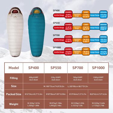 Спальний мішок Naturehike Snowbird з качиного пуху для мами, професійний спальний мішок для кемпінгу на природі, унісекс спальний мішок для дорослих 550 г/хакі/M