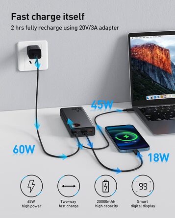 Зовнішній акумулятор для MacBook Dell XPS iPad iPhone 15 14 13 12 Pro Mini Samsung Switch, 65W 20000mAh Powerbank Fast Charging USB C 4-Port PD3.0