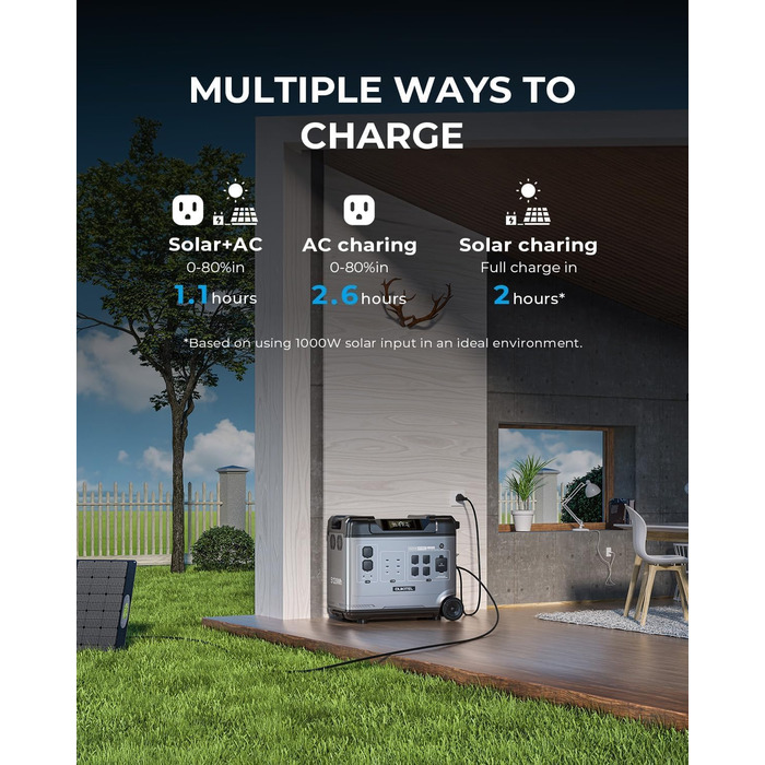 Електростанція OUKITEL P5000 Pro 5120 Втгод, аварійний генератор потужністю 4000 Вт із швидкою зарядкою 1800 Вт, акумулятор LiFePO4, керування за допомогою застосунку, накопичувач енергії для дому, кемпінгу та надзвичайних ситуацій P5000 Pro Set 3