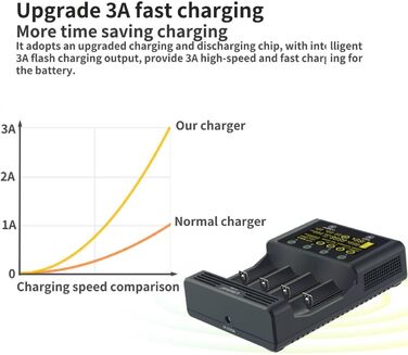 Зарядний пристрій для акумуляторів 18650 LiitoKala Lii-600 із сенсорним РК-дисплеєм, зарядний пристрій для акумуляторів типу АА з 4 відсіками, включаючи адаптер 12V5A для Li-Ion/Ni-MH/Ni-Cd 14500 21700 AA AAA тощо.