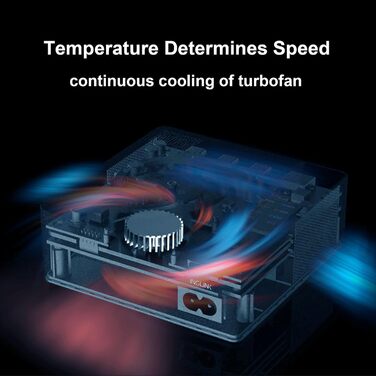 Зарядний пристрій LIMETA 200 Вт USB C 5-портовий PD3.1 бездротовий магнітно-безпечний швидкий зарядний пристрій (140 Вт макс.) з 3