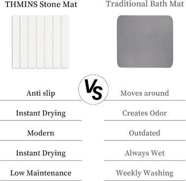 Килимок для сушки посуду THMINS з каменю, 30x40 см, складний діатомовий килимок для сушіння кухні, водопоглинаючий та швидковисихаючий, нековзний, термостійкий килимок для сушки посуду для раковини/чашок/столових приборів, білий 30 x 40 см, білий