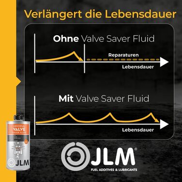 Рідина для захисту клапанів JLM для бензинових двигунів 1 літр Універсальна рідина для економії клапанів JLM