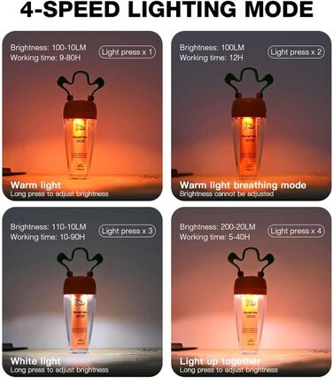 Патрон для акумуляторного світлодіодного кемпінгового ліхтаря, ліхтар-морква з акумулятором 2000 мАг, водозахист IPX4 - регульована висота яскравості, магнітне підвішування, для використання на вулиці (ліхтар-морква)