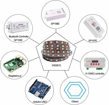 Світлодіодна стрічка Tesfish 12V WS2815, 5 м RGB двосигнальна світлодіодна піксельна стрічка SMD 5050 300 світлодіодів IP30 повнокольорова програмована світлодіодна стрічка з індивідуальною адресацією для DIY, рекламного декору 12V WS2815 300 світлодіодів