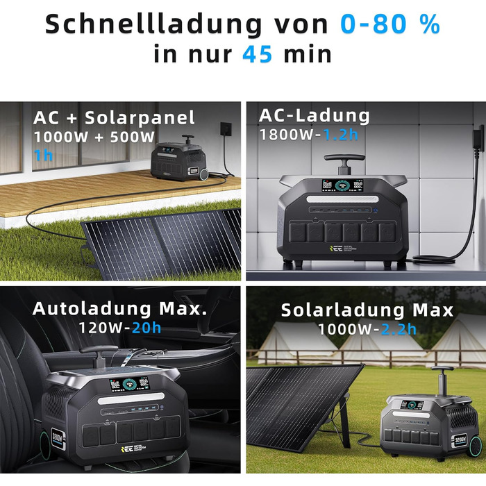 Сонячний генератор IEEE 3200 Вт P3200 з 2 сонячними панелями по 200 Вт, портативна електростанція потужністю 2048 Втгод, акумулятор LiFePO4, зарядка від 0 до 80 за 45 хвилин, додаток, 16 портів, портативна електростанція для кемпінгу/кемперів/аварійного ж