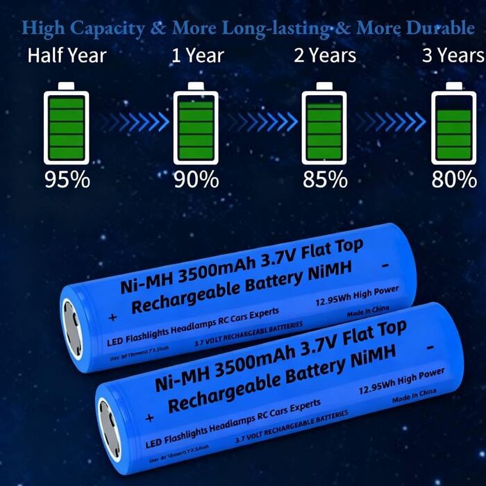 Зарядний пристрій для акумуляторів 18650 з 4 комплектами нікель-металгідридних акумуляторів 3,7 В ємністю 2200 мАг, 4-етапний інтелектуальний зарядний пристрій із РК-дисплеєм для швидкої зарядки літій-іонних акумуляторів 10440, 14500, 16340, 18650 та 2665