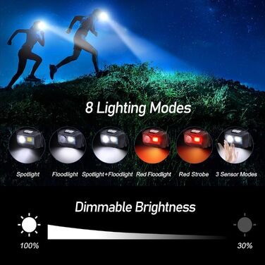 Світлодіодний акумуляторний налобний ліхтар Blukar, суперяскравий налобний ліхтар з 8 режимами освітлення, датчиком та червоним світлом, легкий водонепроникний міні-налобний ліхтар IPX5 для бігу, кемпінгу, риболовлі - 2 шт.