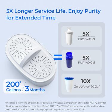 Глечик Waterdrop Lucid Water Filter Pitcher з 190-денним фільтром, 3,5 л, зменшує вміст фтору, хлору тощо, сертифікований NSF, без бісфенолу А, синій (замінний фільтр WD-PF-01A Plus)