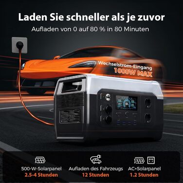 Портативна електростанція XP1000 1024 Втгод, сонячний генератор з акумулятором LiFePO4, вихід 1800 Вт змінного струму/100 Вт USB-C, швидка зарядка від 0 до 80 за 60 хвилин, аварійний генератор живлення для кемпінгу, дому, автофургонів та надзвичайних ситу