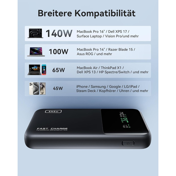 Невеликий, але потужний вхід і вихід USB C для телефону та ноутбука, зовнішній акумулятор для мобільного телефону для MacBook Pro