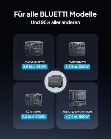 Зарядний пристрій BLUETTI Charger 1 потужністю 560 Вт для генератора змінного струму, зарядний пристрій постійного струму для портативних електростанцій, у 6 разів швидший, ніж зарядні пристрої від прикурювача, сумісний з 95 сонячних генераторів, ідеально