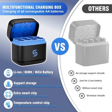 Акумуляторних літієвих батарей із швидким зарядним пристроєм, висока ємність 3600 мВтгод, 1500 циклів зарядки, батарейки типу АА, швидка зарядка 5 В 3 А для нікель-металгідридних та літієвих батарей, вхід типу C, 8