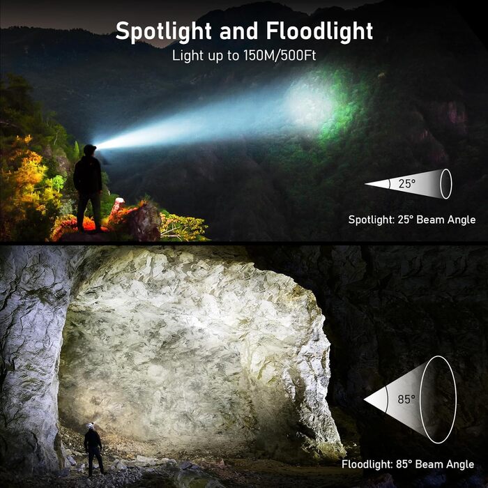 Світлодіодний налобний ліхтар Blukar акумуляторний, 2000 люмен супер яскравий налобний ліхтар Stepless Dimmable з 8 режимами, датч