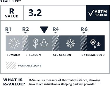 Самонадувальний килимок для сну Therm-a-Rest Trail Lite для кемпінгу та походів, звичайний, 50,8 x 183,9 см, клапан Winglock, Trooper, сірий, звичайний - 20 x 72 дюйми, клапан Winglock