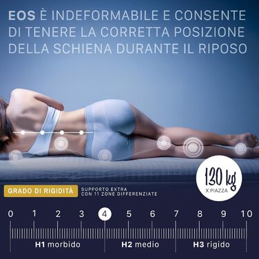 Матрац для двоспального ліжка 160 x 190 см, піна з ефектом пам&39яті, висота 30 см, 2 подушки в комплекті, ортопедичний, стійкий до кліщів, гіпоалергенний, вакуумна упаковка 160x190 см Matrimoniale H30