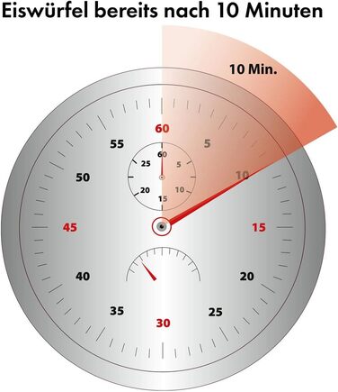 Машина для виробництва кубиків льоду Кубики льоду через 10 хвилин Самоочищення для великих і маленьких кубиків 12 кг/24 год Льодогенератор Резервуар для води 1,5 літра EWB 3785 Silver - Знята з виробництва модель