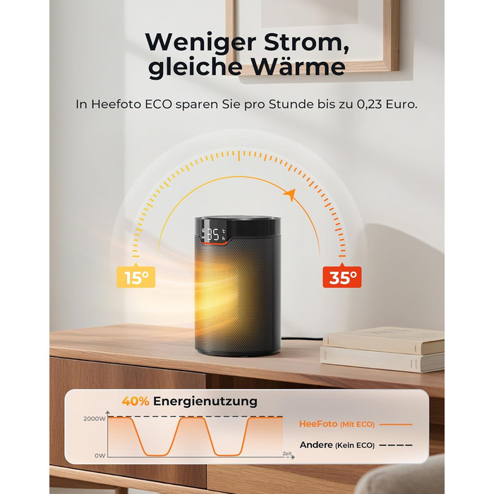 Енергозберігаючий вентилятор-обігрівач ПЕРЕМОЖЕЦЬ ТЕСТУ, 1500 Вт ECO вентилятор-обігрівач, тихий, 24-годинний таймер, невеликий вентилятор-обігрівач із захистом від перекидання та перегріву, чорний