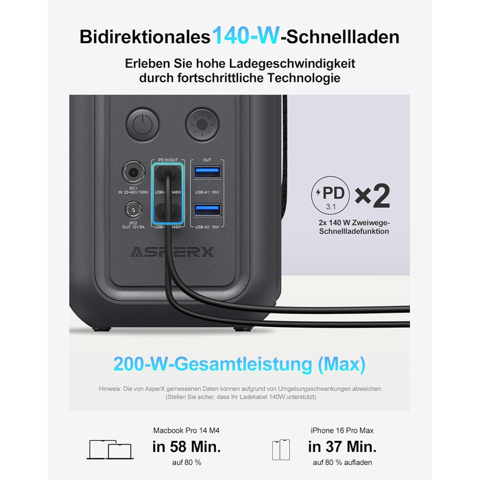 Портативна електростанція 60 000 мАг AsperX, мобільна електростанція потужністю 140 Вт для кількох пристроїв, сонячний генератор для кемпінгу з аварійною лампою, акумулятор LiFePO4 ємністю 192 Втгод, накопичувач енергії для подорожей, портативний зовнішні