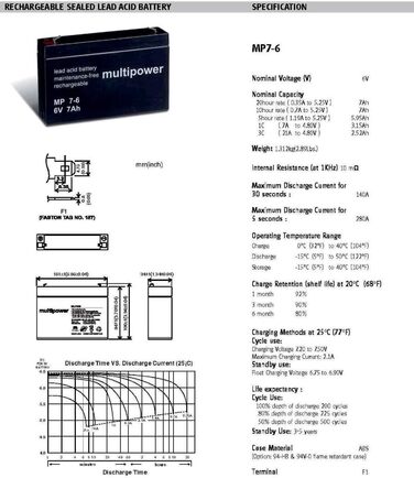 Змінна батарея для ДБЖ APC Smart-UPS SC 450-1U для монтажу в стійку/башту, 6 В, свинцево-кислотна