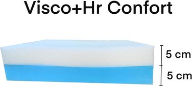 Змішані протипролежневі подушки для інвалідних візків - ортопедичні з водонепроникним та дихаючим чохлом, наповнені в&39язкоеластичною піною та піною HR Comfort.