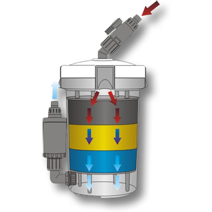 Зовнішній фільтр для акваріума SunSun HW-603B 400 л/год з 3 фільтрувальними губками та 1 фільтрувальним флісом, фільтрувальним матеріалом, фільтрувальним насосом