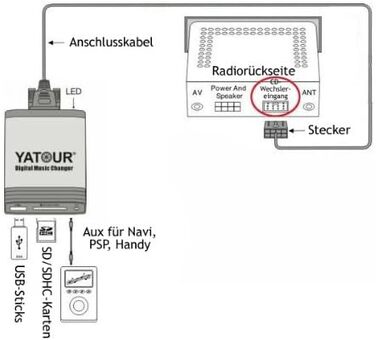 Адаптер Elec-M06-RD3 з USB SD AUX MP3 Radio RD3 RM2 RB3 сумісний з Citroen Peugeot