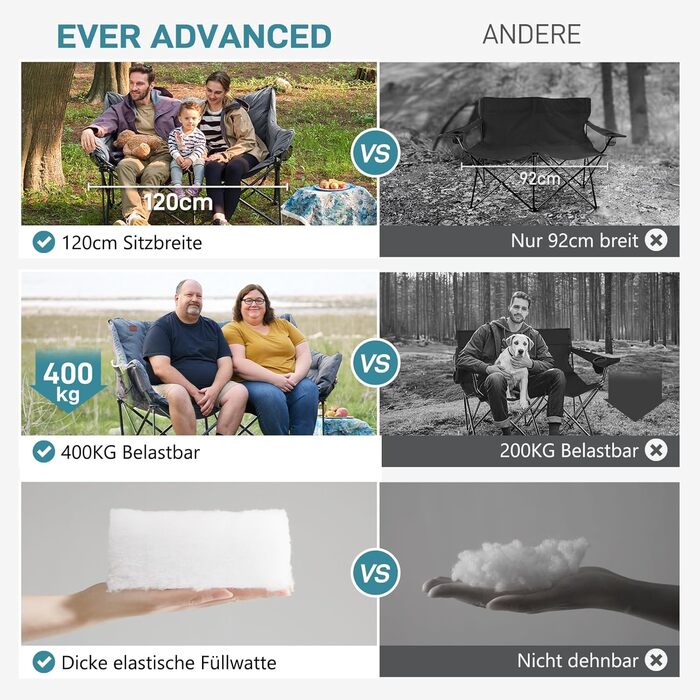 Складаний кемпінговий стілець EVER ADVANCED, ширина 145 см, для 2 осіб, розкладний диван, вантажопідйомність 400 кг, товсто м&39який розкладний стілець, 2-місний, висока спинка, надзвичайно широкий, для використання на вулиці, в саду, на балконі, в приміщ