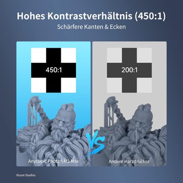 Принтер ANYCUBIC Photon M3 Max, полімерний 3D-принтер із 13,6-дюймовим монохромним екраном 7K і автоматичним наповненням Anycubic,