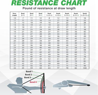 Тренажер для силових тренувань лучників з стрічками опору – регульований симулятор натягу лука для покращення точності, сили та техніки
