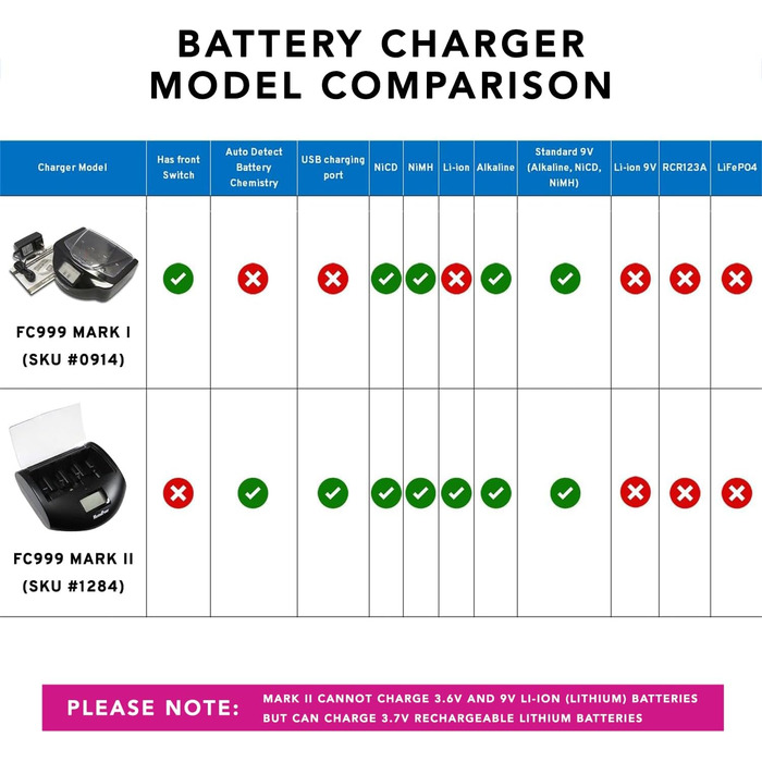 Зарядний пристрій максимальної потужності для 8 батарей (Ni-MH/Ni-CD, AA/AAA, 8 шт. ) FC999 Mark II