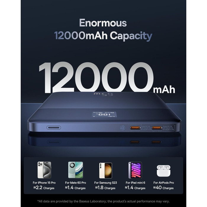 З керуванням додатками та світлодіодним дисплеєм, портативний зарядний пристрій для швидкої зарядки для iPhone 15 14 серії, Samsun