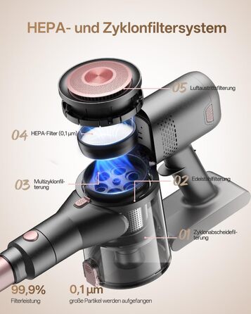 Акумуляторний бездротовий пилосос Vexilar V10PRO (45kPa/450W/45хв) для збирання шерсті тварин, Pinkgold