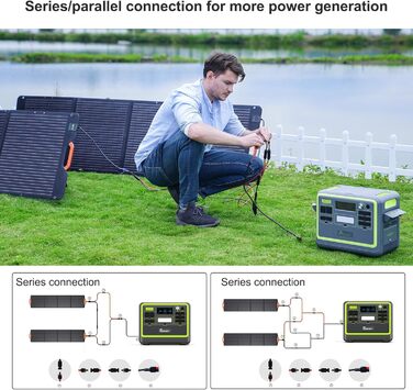 Сонячна панель FOSSiBOT 200W, складний сонячний модуль для портативних сонячних генераторів F1200 F2400 F3600, фотоелектричний мод